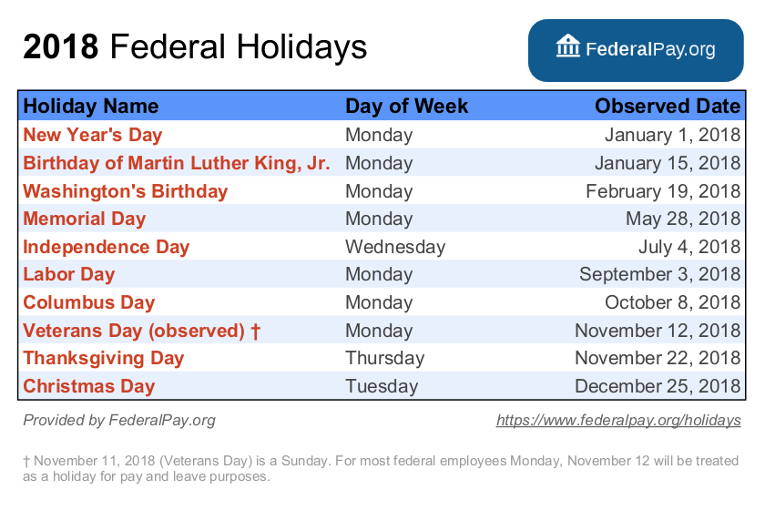 List of Federal Holidays for 2019 and 2020