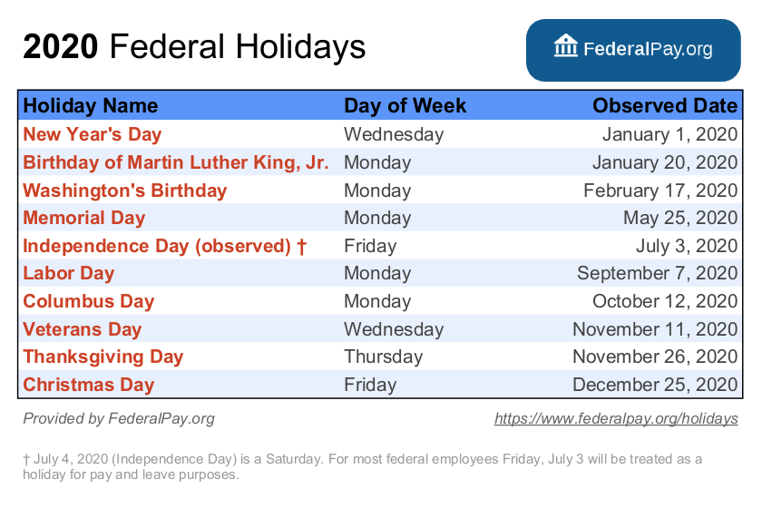 List of Federal Holidays for 2020 and 2021