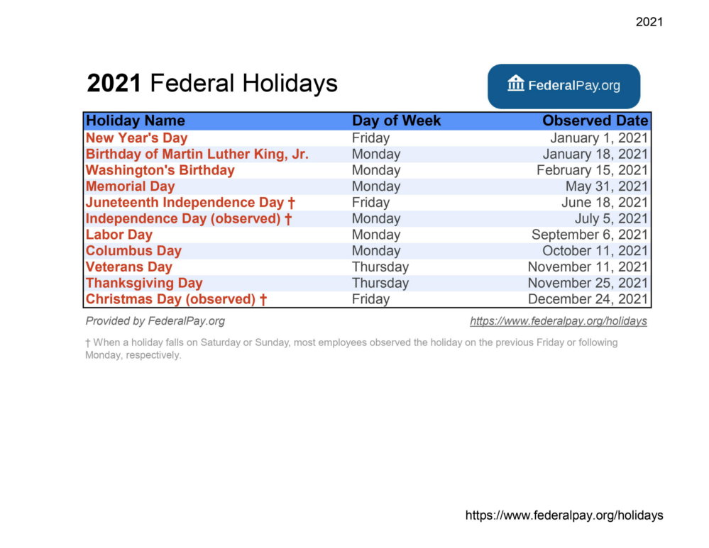 List Of Federal Holidays For 2020 And 2021