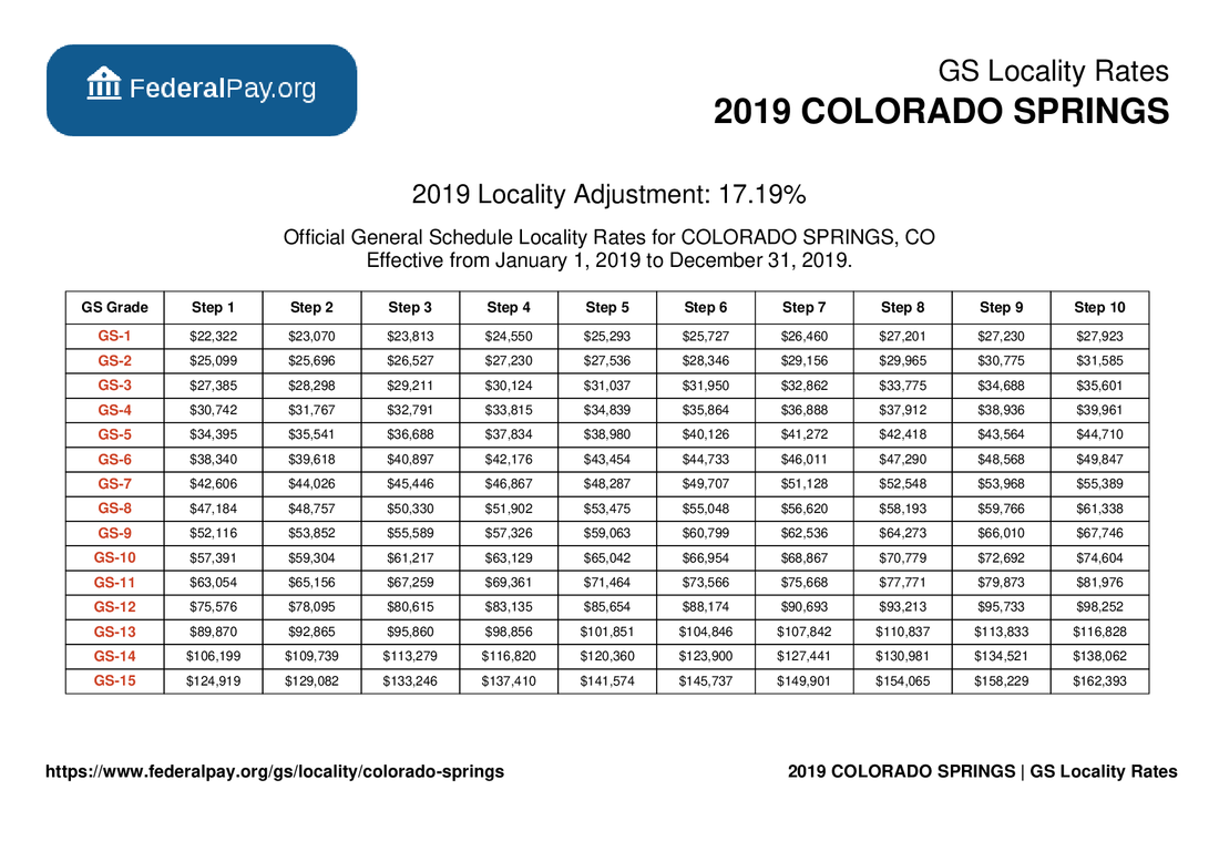 Colorado Springs Pay Locality General Schedule Pay Areas