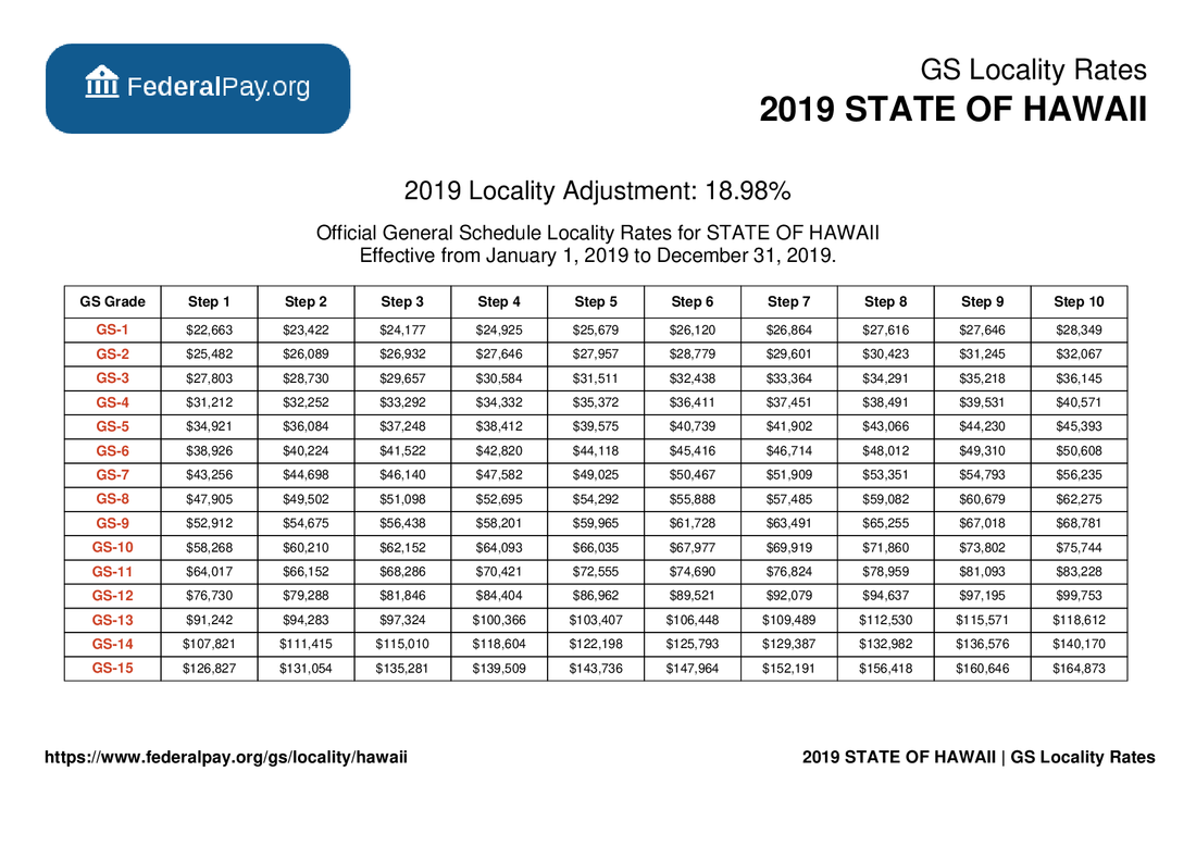 Naf Pay Chart 2018