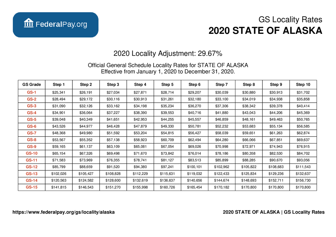 Alaska Pay Locality General Schedule Pay Areas Alaska Pay Locality General Schedule Pay Areas