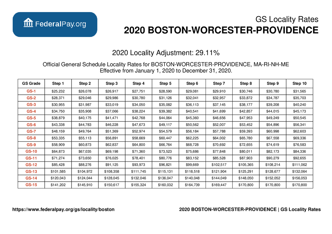 Boston Pay Locality General Schedule Pay Areas