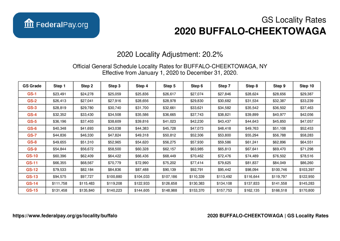 Buffalo Pay Locality General Schedule Pay Areas