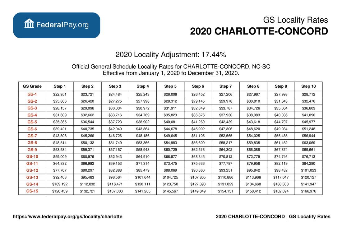 Charlotte Pay Locality General Schedule Pay Areas