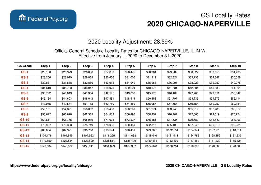 Chicago Pay Locality General Schedule Pay Areas