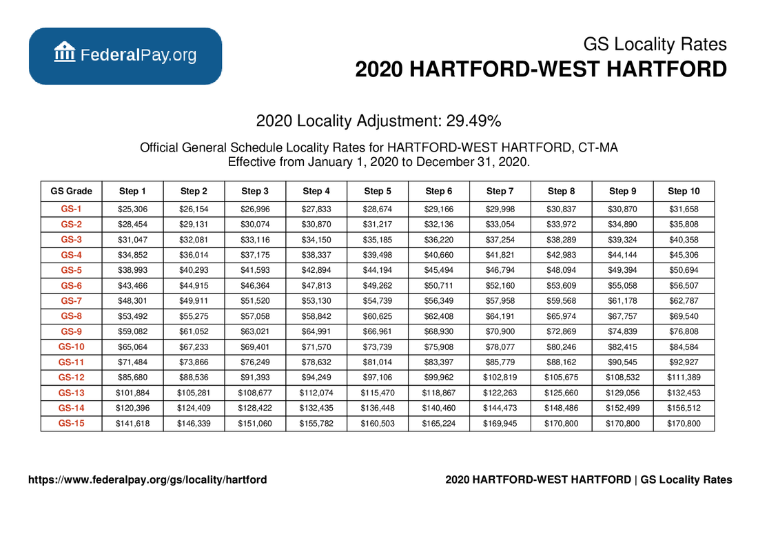 Hartford Pay Locality General Schedule Pay Areas