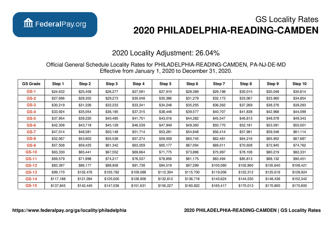 Philadelphia Pay Locality General Schedule Pay Areas