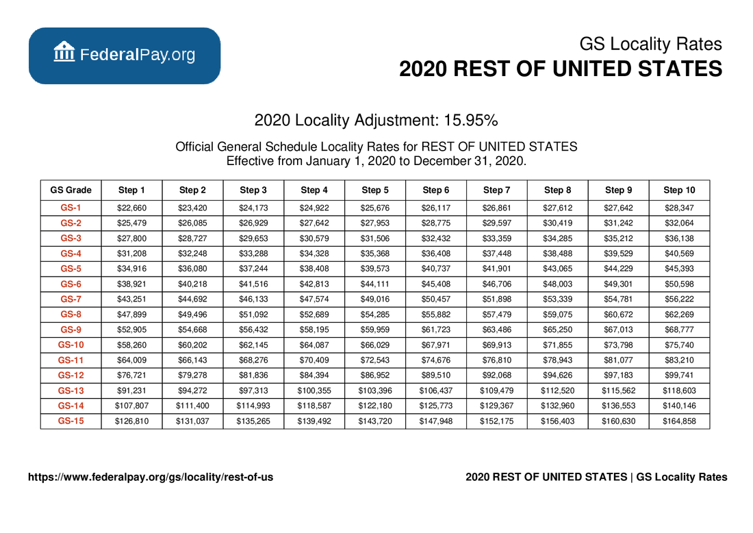 Rest of U.S. Pay Locality General Schedule Pay Areas