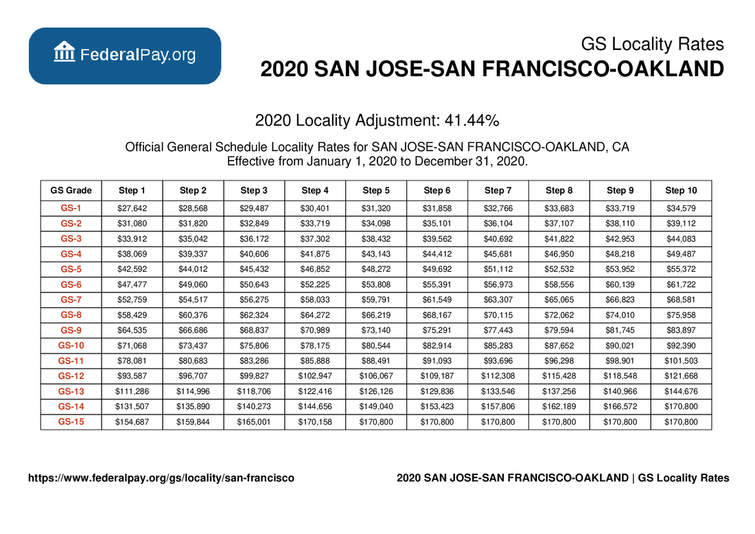San Francisco Pay Locality General Schedule Pay Areas