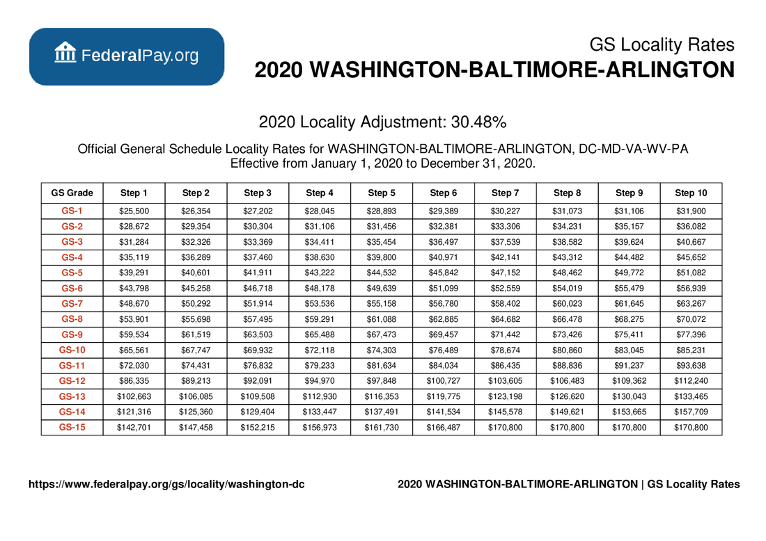 Washington DC Pay Locality - General Schedule Pay Areas