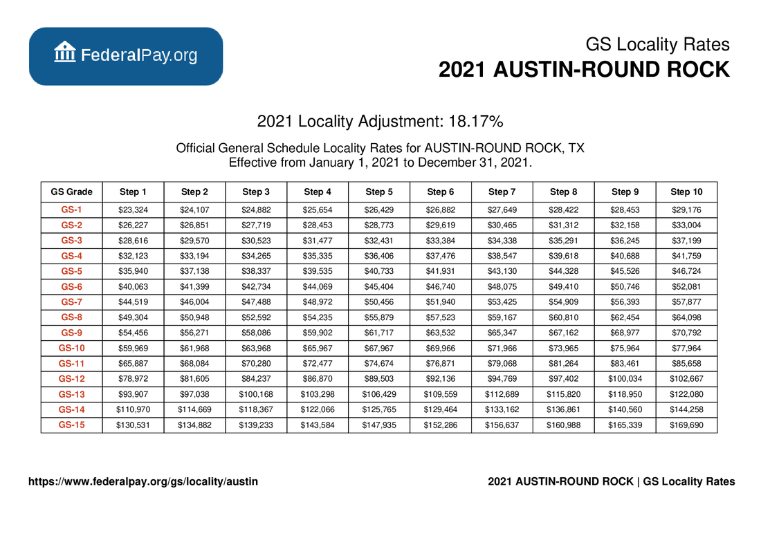 Austin Pay Locality - General Schedule Pay Areas