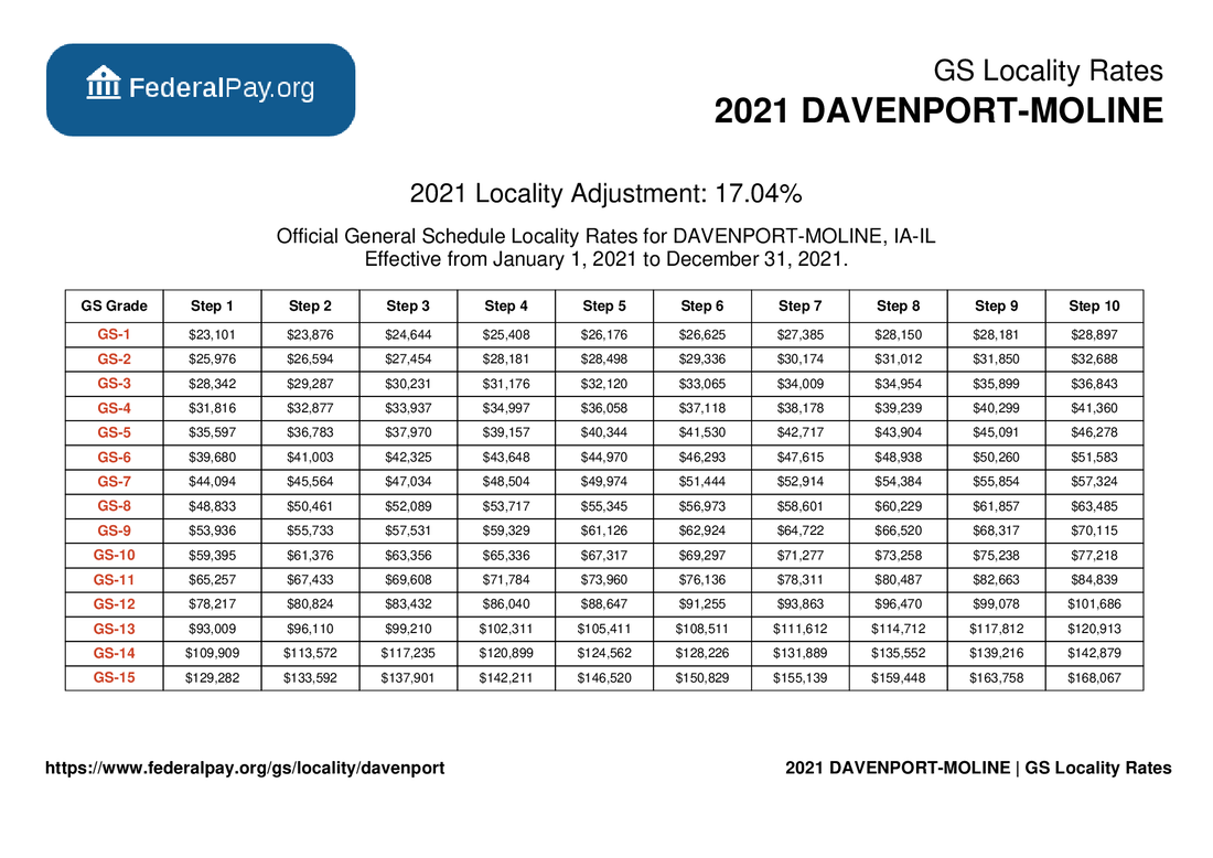 Davenport Pay Locality General Schedule Pay Areas