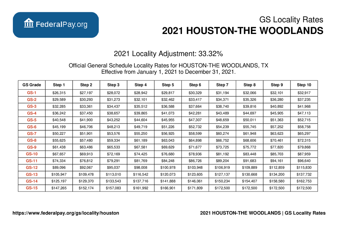 Houston Pay Locality General Schedule Pay Areas