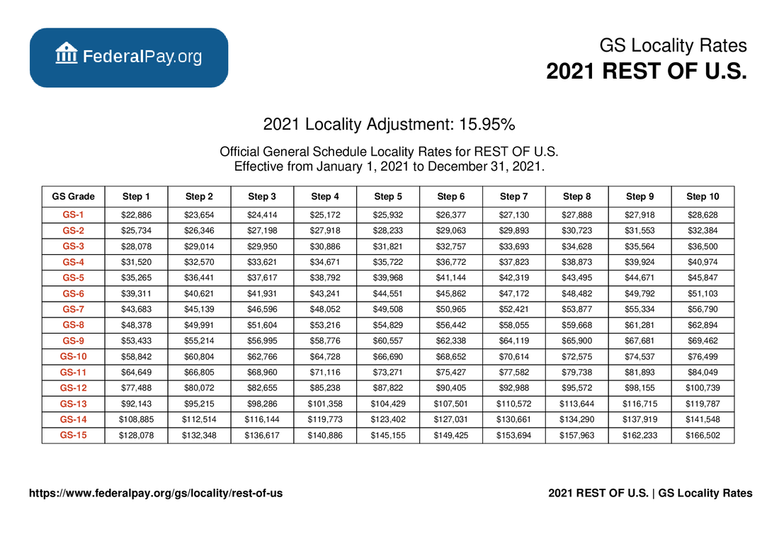 Rest of U.S. Pay Locality General Schedule Pay Areas