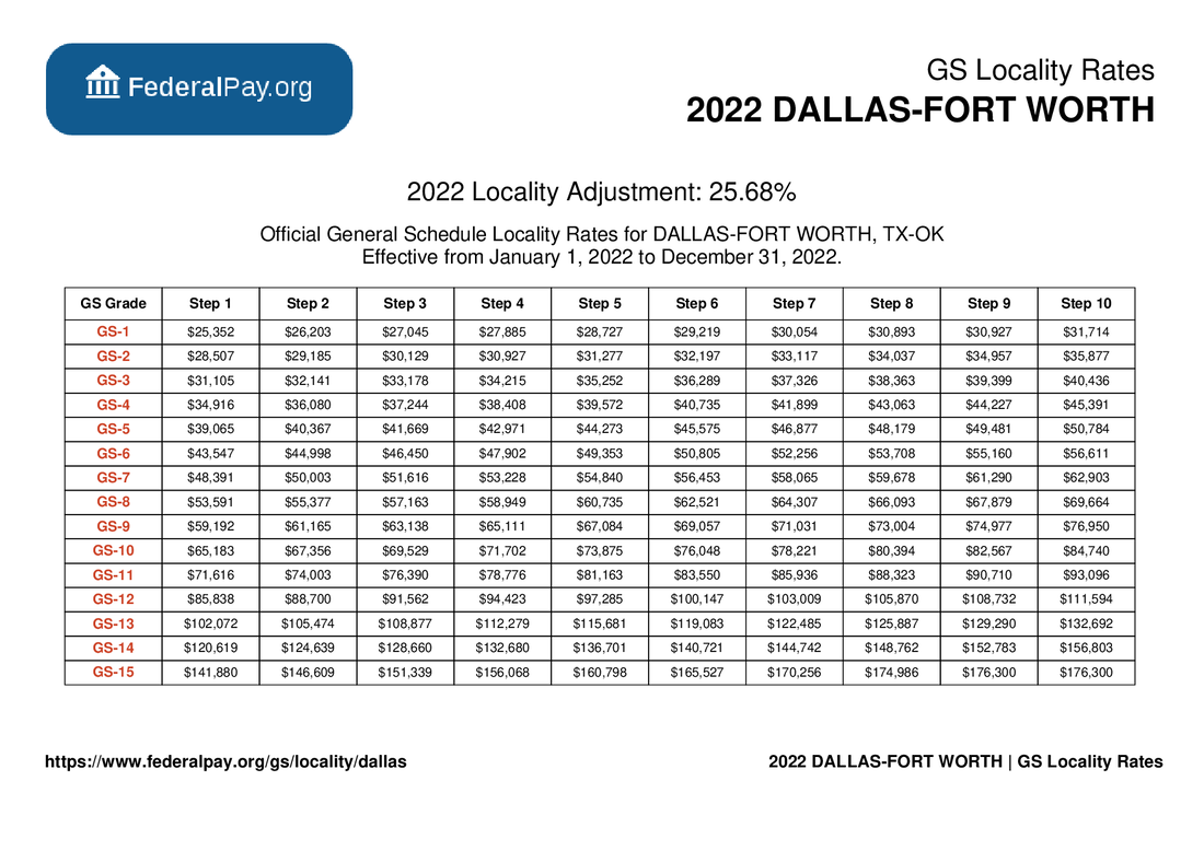 Dallas Pay Locality General Schedule Pay Areas