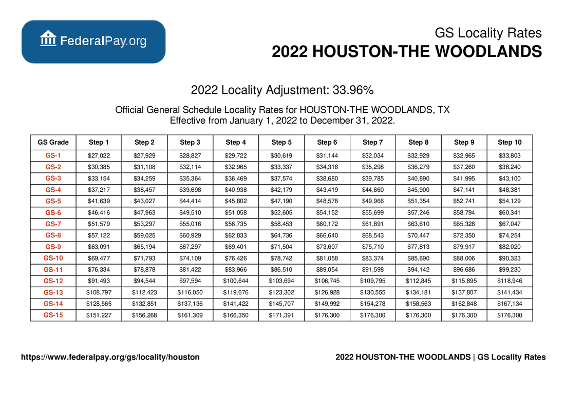 Houston Police Salary Calculator Company Salaries 2023