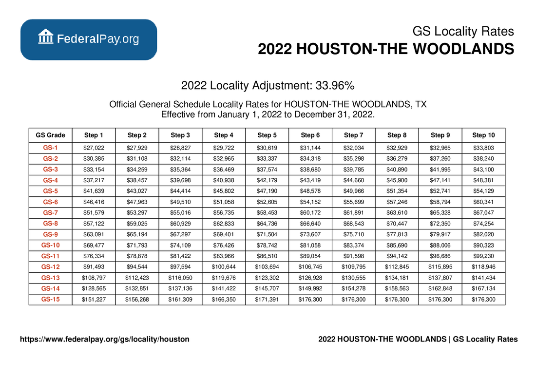 Houston Pay Locality General Schedule Pay Areas