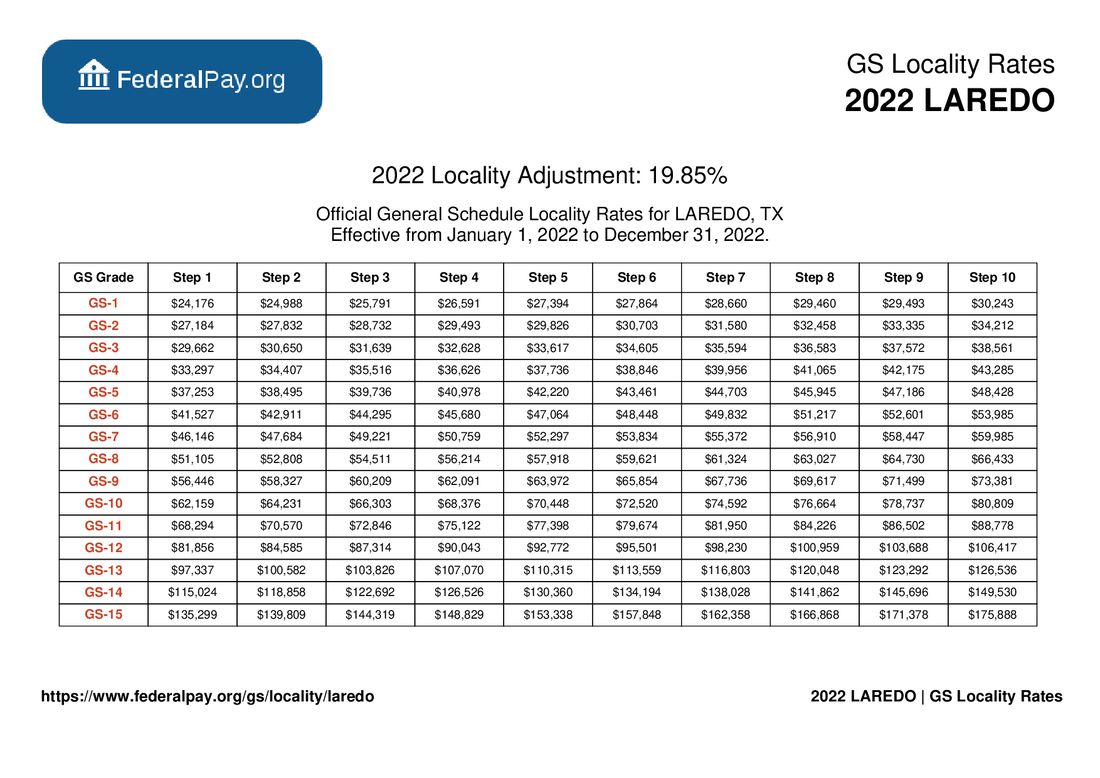 laredo-pay-locality-general-schedule-pay-areas