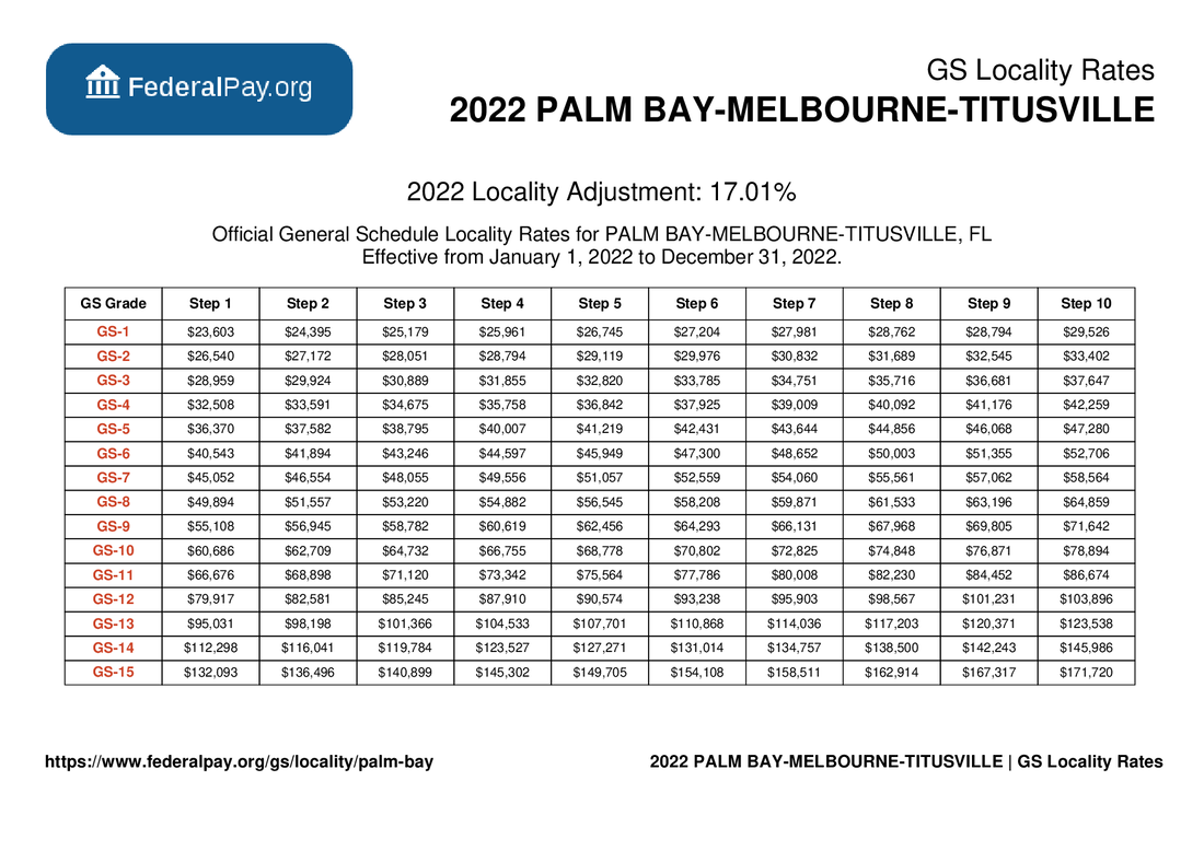 Palm Bay Pay Locality General Schedule Pay Areas
