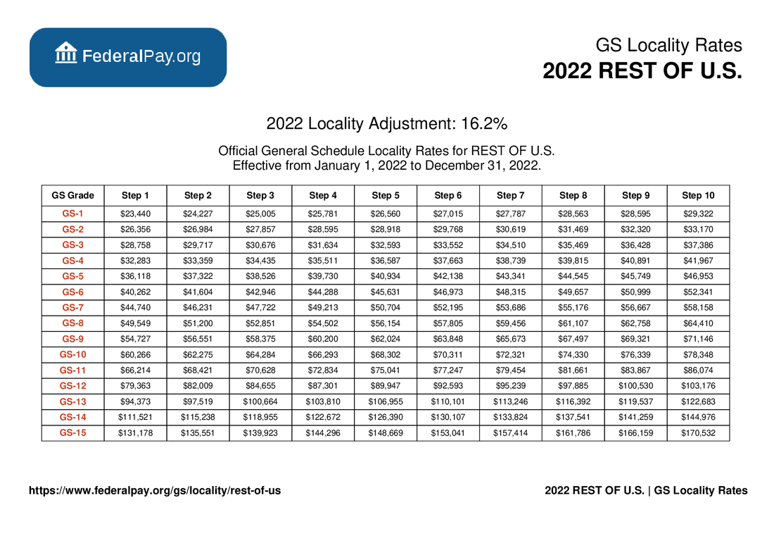 Rest of U.S. Pay Locality General Schedule Pay Areas