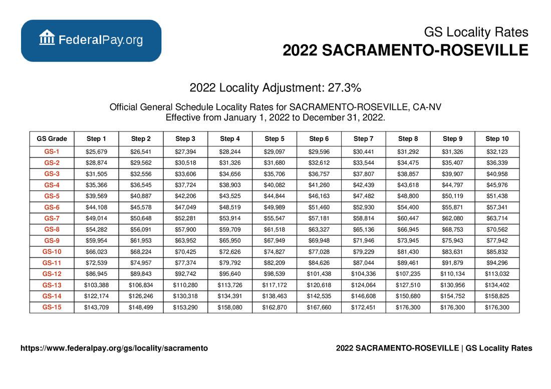 Sacramento Pay Locality General Schedule Pay Areas