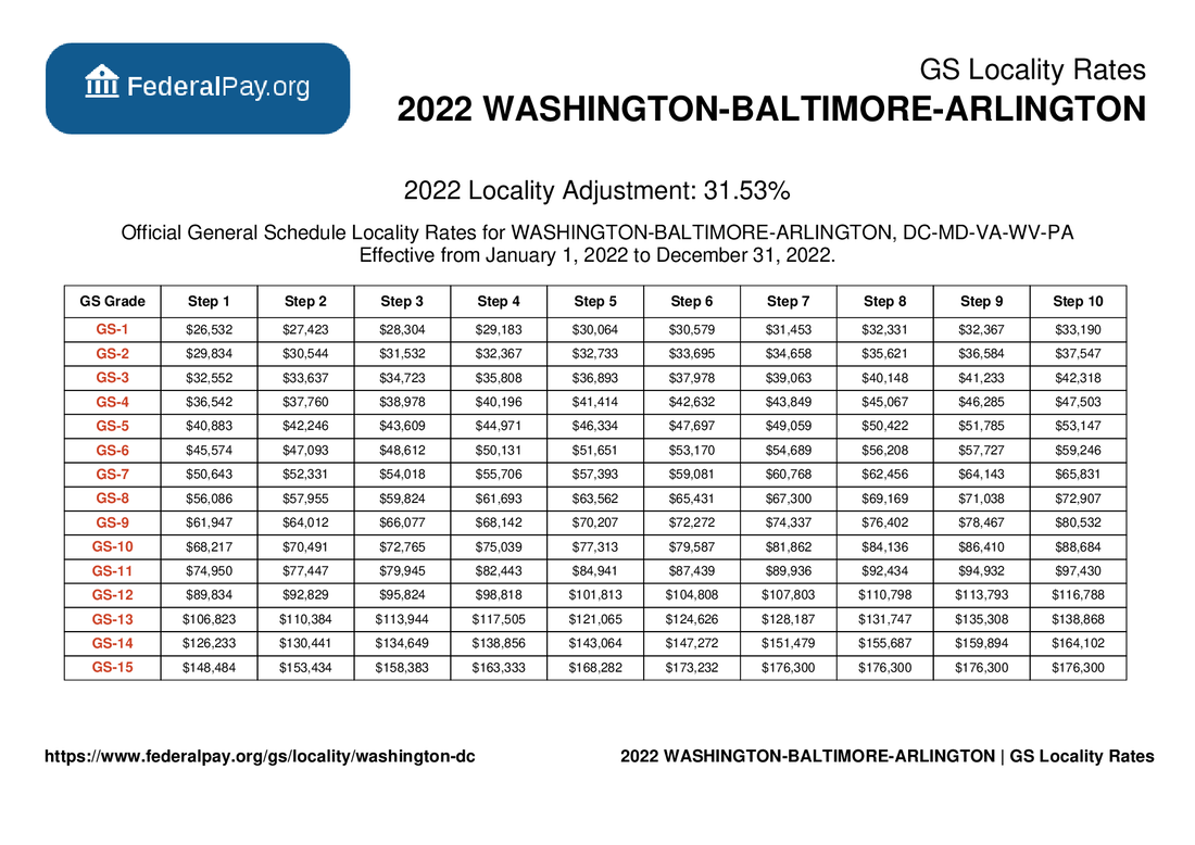 Washington DC Pay Locality General Schedule Pay Areas