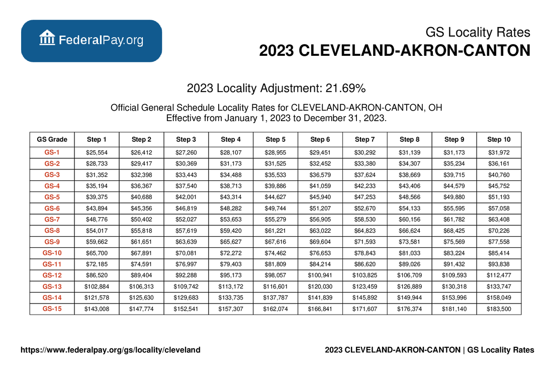 Cleveland Pay Locality General Schedule Pay Areas