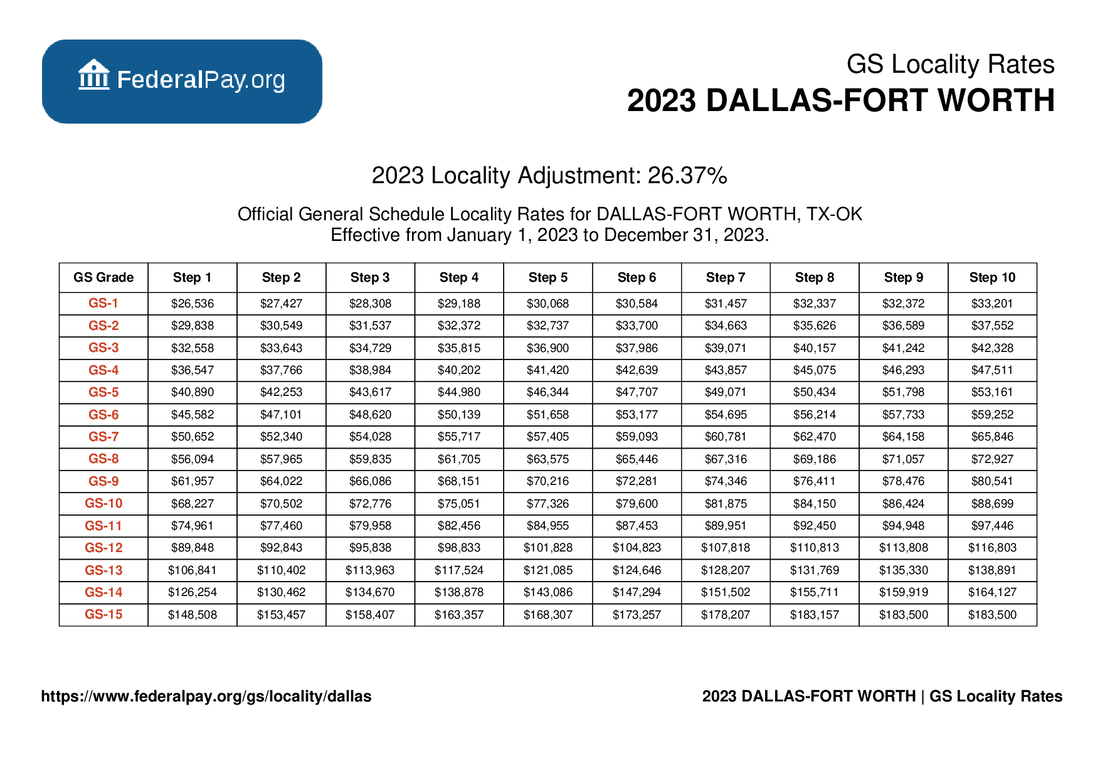 Dallas Pay Locality General Schedule Pay Areas