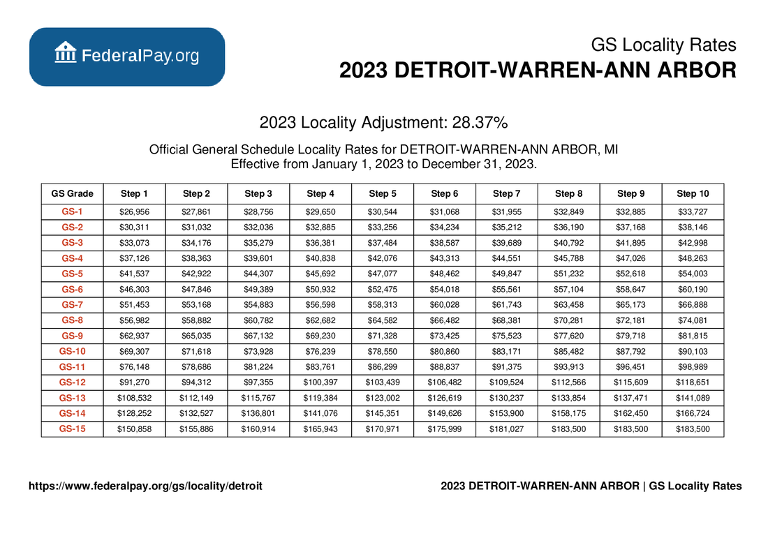 Detroit Pay Locality General Schedule Pay Areas