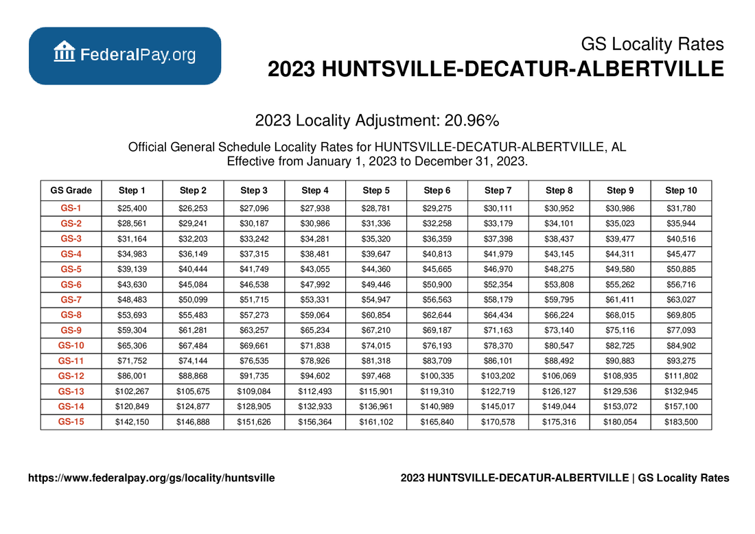 Huntsville Pay Locality General Schedule Pay Areas