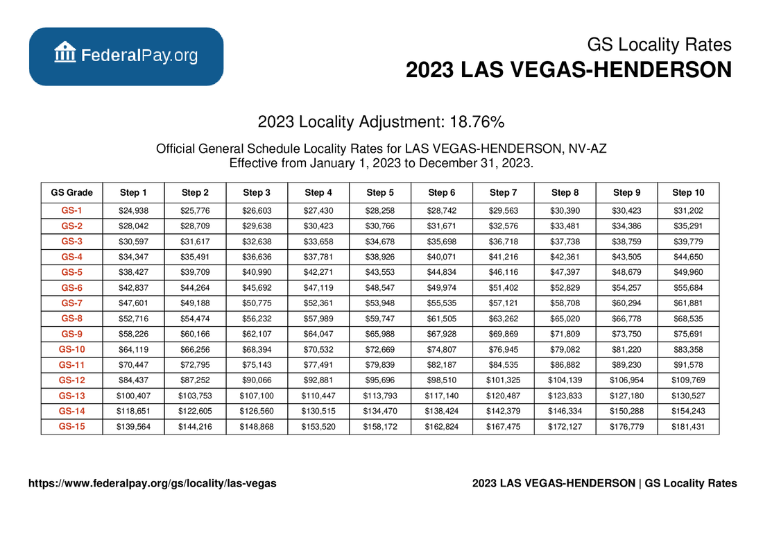 Las Vegas Pay Locality General Schedule Pay Areas