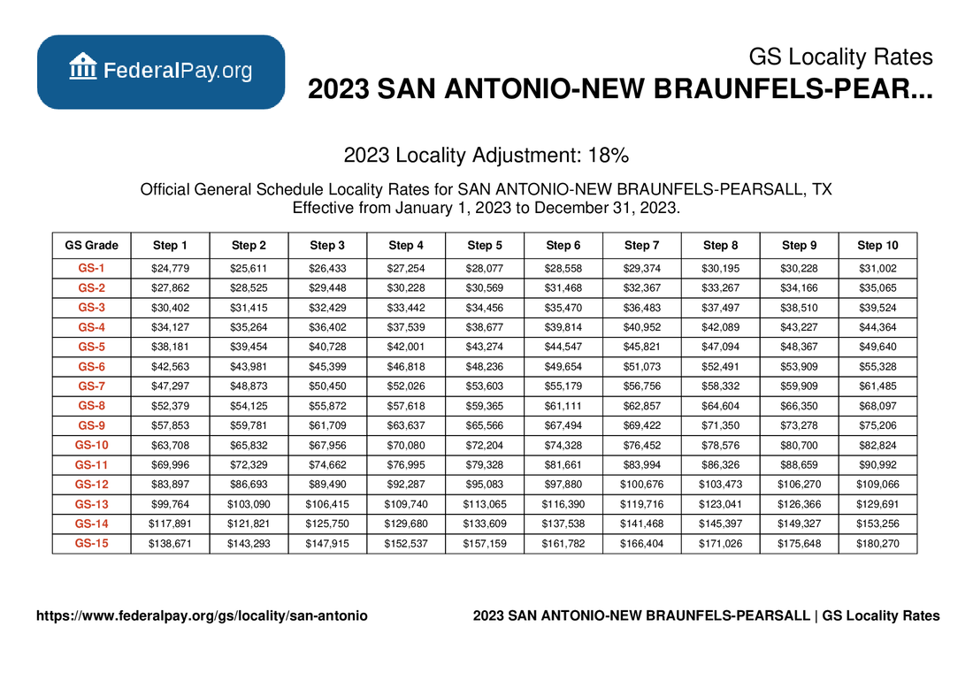 San Antonio Pay Locality General Schedule Pay Areas