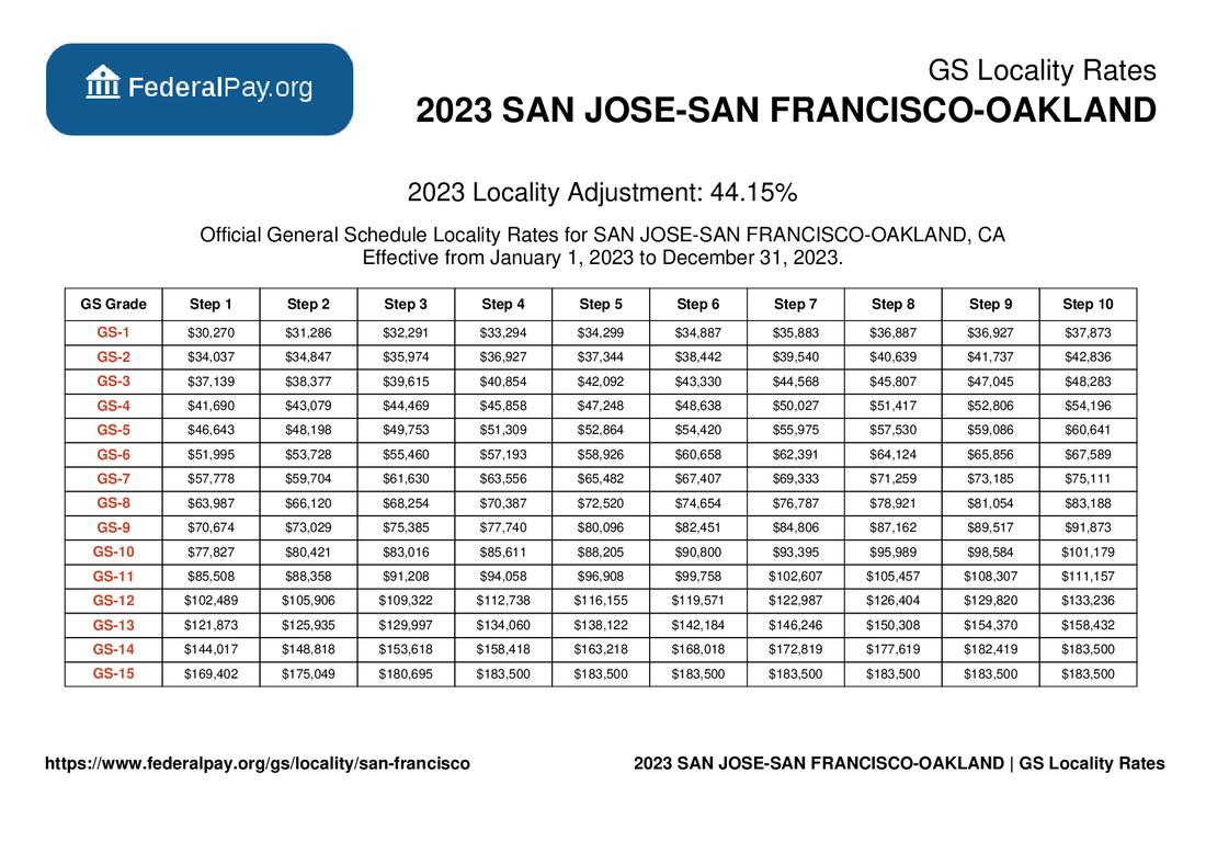 San Francisco Pay Locality General Schedule Pay Areas