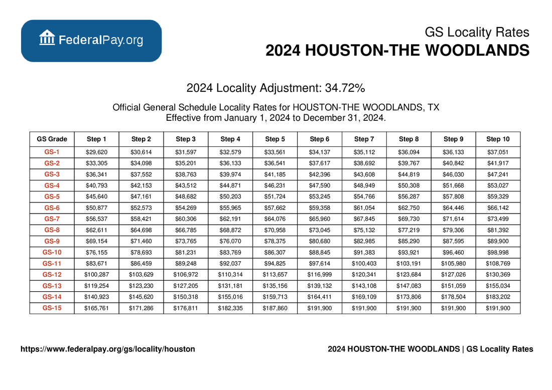 Gs Scale 2025 Houston Nerty Zabrina