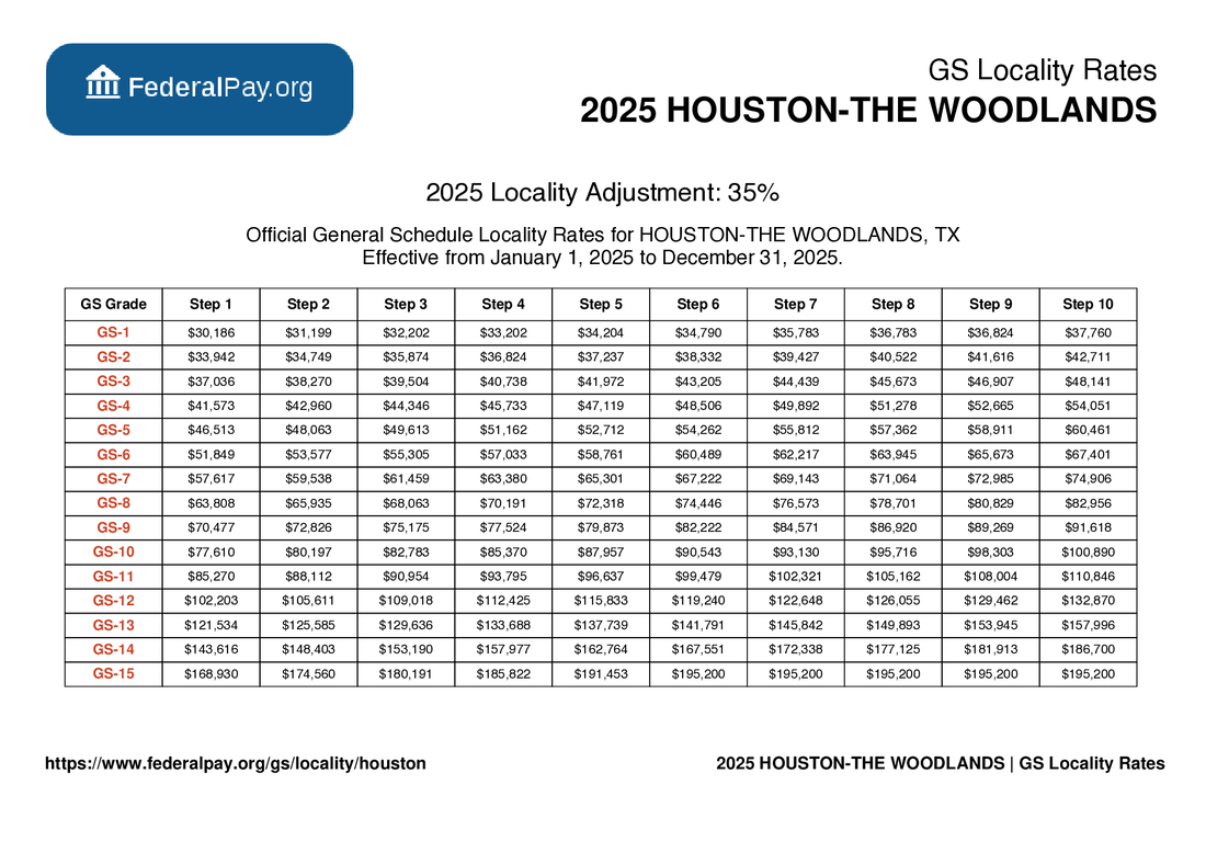 Houston Pay Locality General Schedule Pay Areas