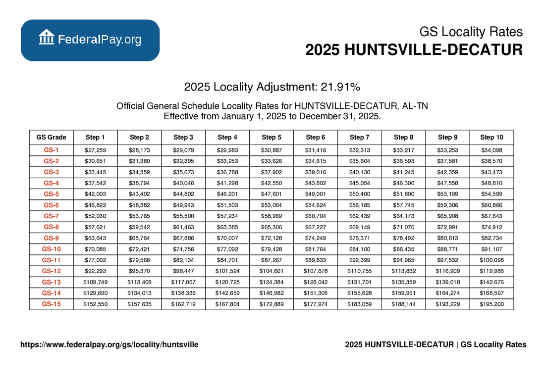 Huntsville Pay Locality General Schedule Pay Areas