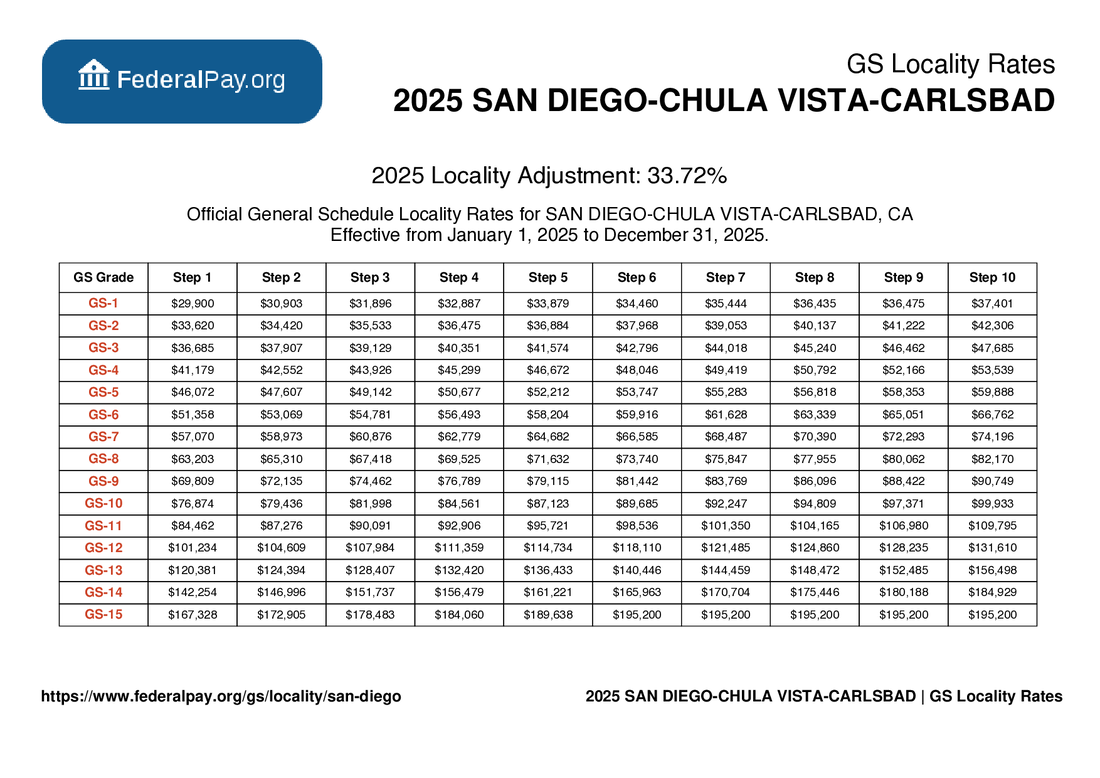 San Diego Pay Locality General Schedule Pay Areas